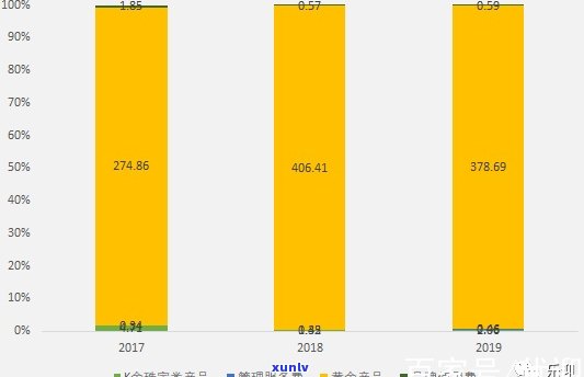 中金珠宝：业务覆盖全国，四川子公司运营情况如何？