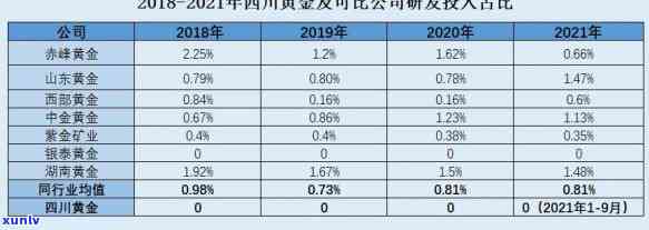 中金珠宝：业务覆盖全国，四川子公司运营情况如何？