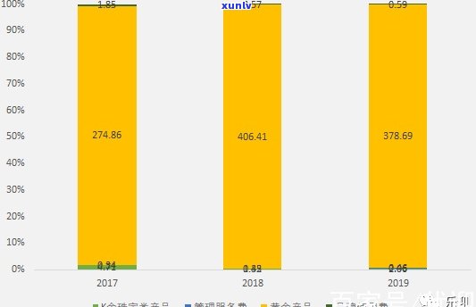 中金珠宝：业务覆盖全国，四川子公司运营情况如何？