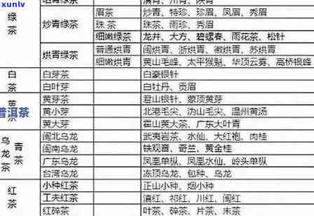 全面了解茶叶的种类名称、图片及价格信息