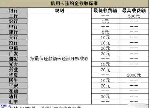 消费贷款逾期量刑标准，解读消费贷款逾期的法律结果：量刑标准一览