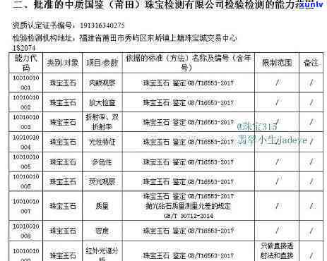 中金质检翡翠-中金国检ngic检测翡翠