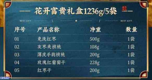 花开富贵茶叶礼盒价格四盒装：每盒多少钱？完整价格表一览