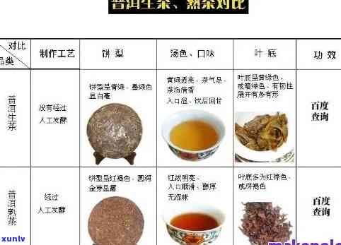 茶叶的成分和含量表：详细了解茶叶中的各种成分及其含量