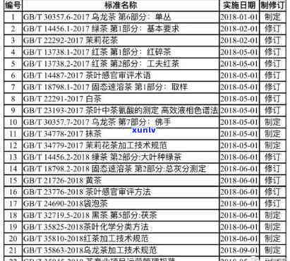 茶叶执行标准的历与类型：何时开始实？