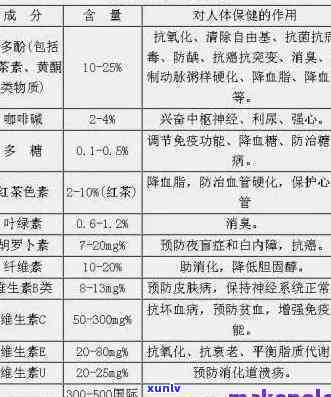 茶叶配料表如何填写-茶叶配料表如何填写图片