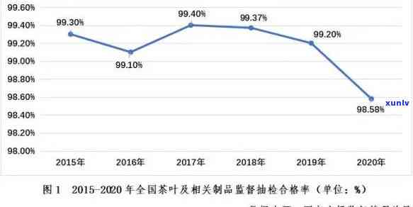 哪种茶叶越放越贵？价格变化趋势分析及视频讲解