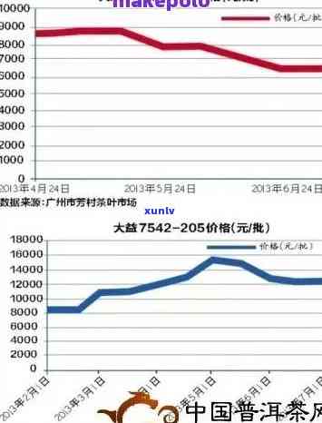 哪种茶叶越放越贵？价格变化趋势分析及视频讲解