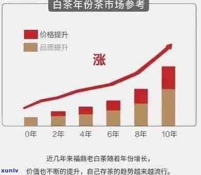 哪种茶叶越放越贵？价格变化趋势分析及视频讲解