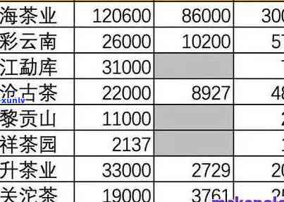 哪种茶叶越放越贵？价格变化趋势分析及视频讲解