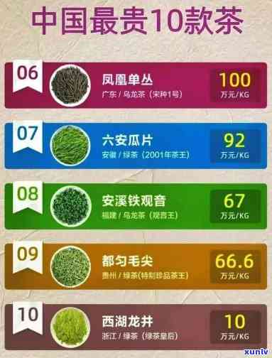 茶叶哪个品种最贵、喝？深度解析