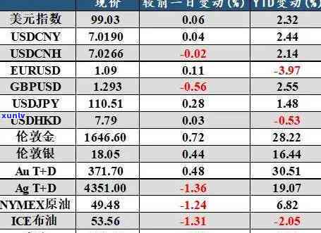 兴业银行逾期协商还款：怎样填写评估资料并减少费用？