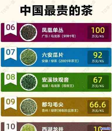 哪里的茶叶最贵？全网搜索答案及高清图片解析