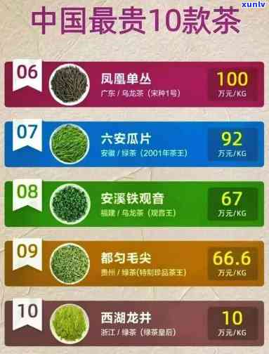 哪里的茶叶最贵？全网搜索答案及高清图片解析