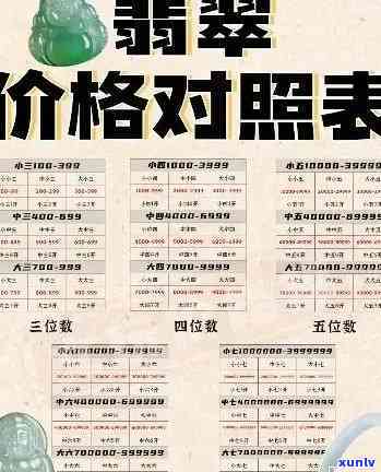 典当行翡翠价格全揭秘：多少钱？最新价目表在此！