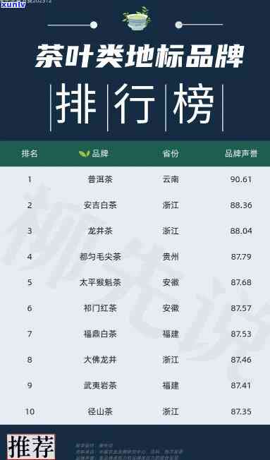 茶叶排行榜全国最新Top10揭晓