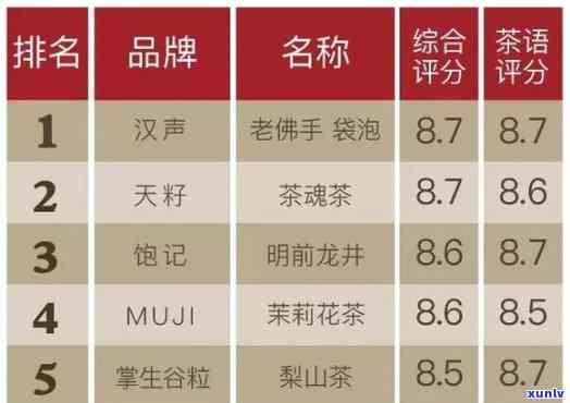 茶叶排行榜全国最新Top10揭晓