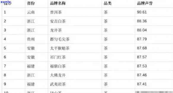 茶叶排行榜全国最新Top10揭晓