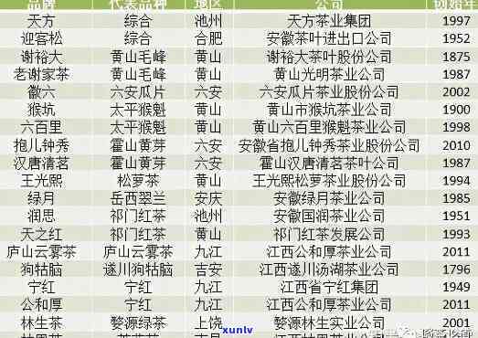 茶叶排行榜全国最新Top10揭晓