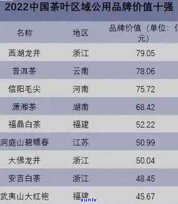 茶叶排行榜全国-茶叶排行榜全国最新