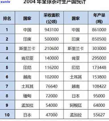 世界十大茶叶生产国排名一览