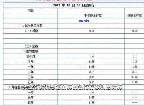 新兴业银行逾期利息计算  及步骤