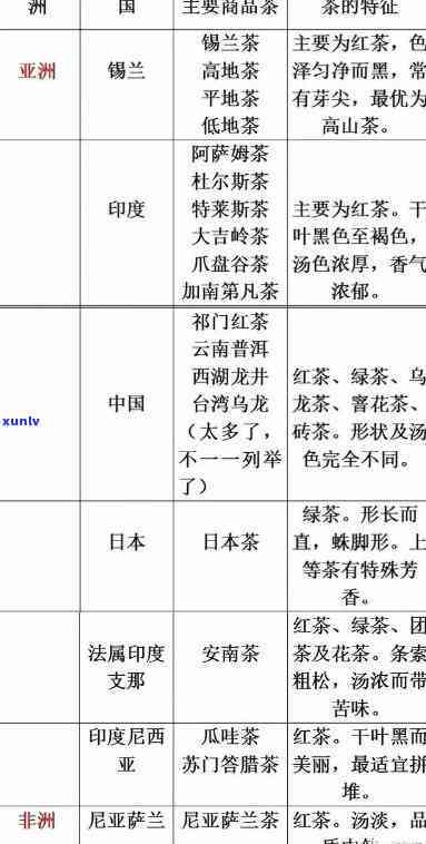 我国是茶叶的原产国-我国是茶叶的原产国吗