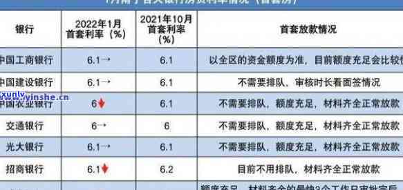 兴业银行逾期利息计算  及标准全解析