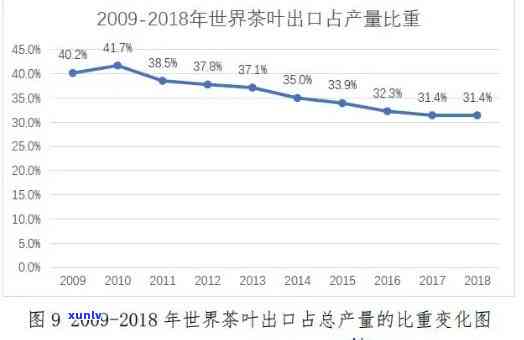 茶叶可不可以带出国卖？详细解答出口限制与规定