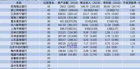 兴业银行逾期4天上吗，兴业银行：逾期4天是不是会上？