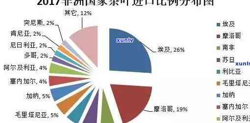 茶叶更大的出口国，揭秘：茶叶更大的出口国是哪个？