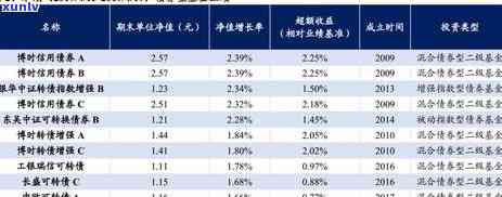 兴业逾期多久会上报报告？作用你信用的关键信息