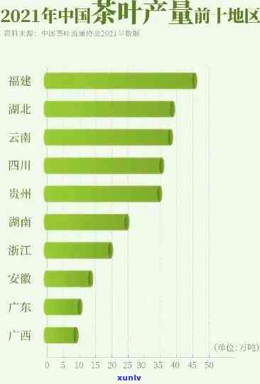 全球更大的茶叶生产商：揭示行业领导者