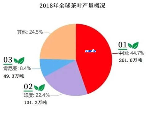 全球更大的茶叶生产商：揭示行业领导者