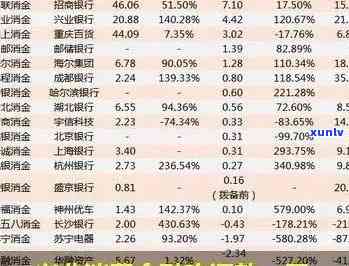 兴业消费金融贷款逾期多久能只还本金？逾期5个月可以申请吗？