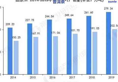 英国茶叶出口现状：深入分析与最新情况