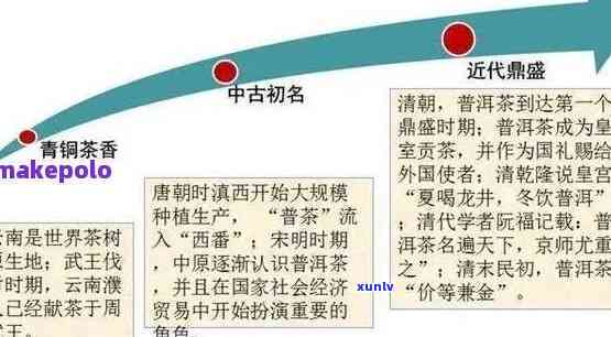 茶叶最早产于何处？揭晓起源地的历揭秘