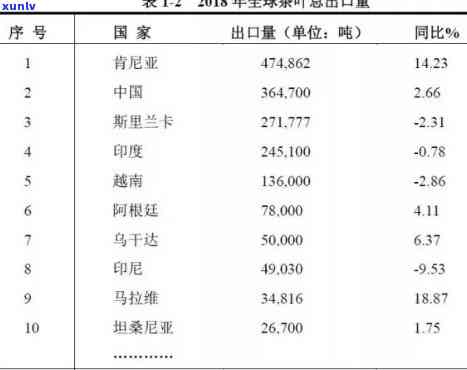 世界上生产茶叶大国排名，揭秘世界茶叶大国排名：谁是真正的茶王？