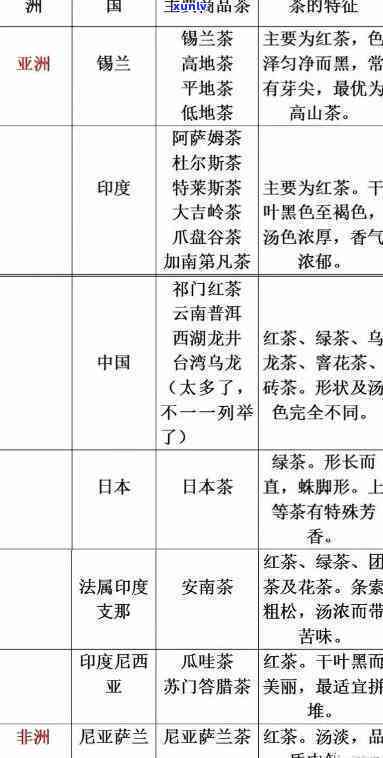 世界上生产茶叶的，探索世界茶叶大国：揭秘全球茶叶生产国