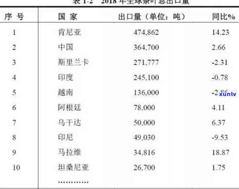 世界上生产茶叶大国-世界上生产茶叶大国排名