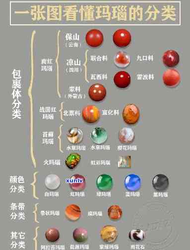 全面解读：玛瑙级别的鉴定标准与等级划分（7A、5A）