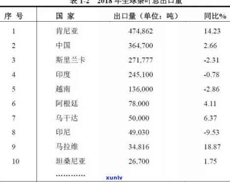 世界茶叶生产国排名：揭示各大产茶国的产量与地位