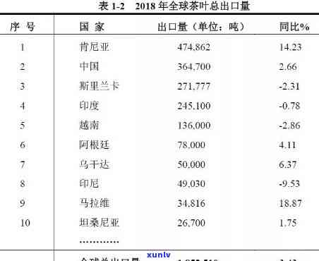 世界更大茶叶进口：揭示茶叶贸易的主导力量