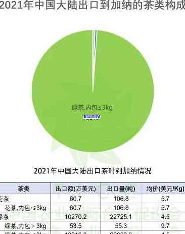 世界更大茶叶进口：揭示茶叶贸易的主导力量