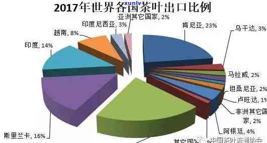 世界更大茶叶进口国：揭示茶叶贸易的主导力量