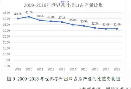 世界更大茶叶进口国：揭示茶叶贸易的主导力量