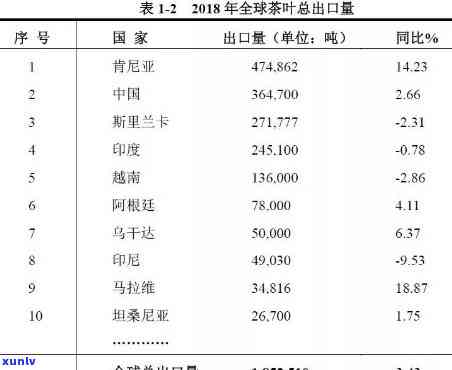 世界更大茶叶进口国：揭示茶叶贸易的主导力量