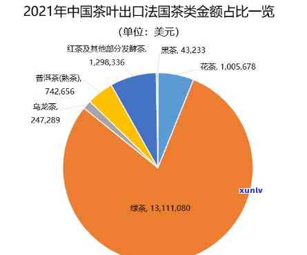 中国茶叶主要出口及其城市一览