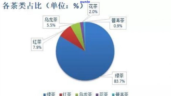 中国茶叶主要出口及其城市一览