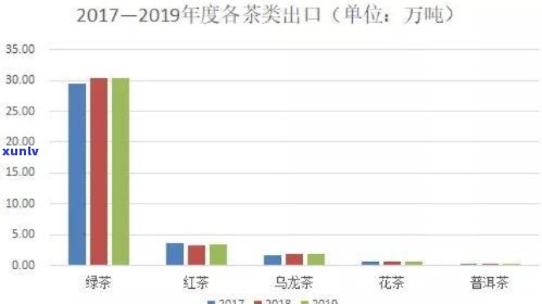 中国茶叶主要出口及其城市一览